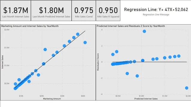 CH9_R6 — dashboard de Operações em Power BI