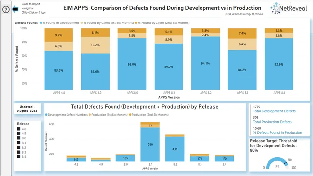 FS_ENG_QA_APPS_DefectAnalysisDashboards cf v1-29 290822 — Operations dashboard in Power BI