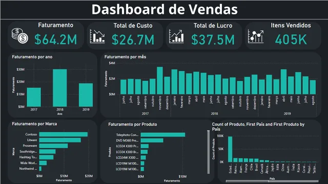 Dashboard de Vendas Desafio — dashboard de Vendas em Power BI