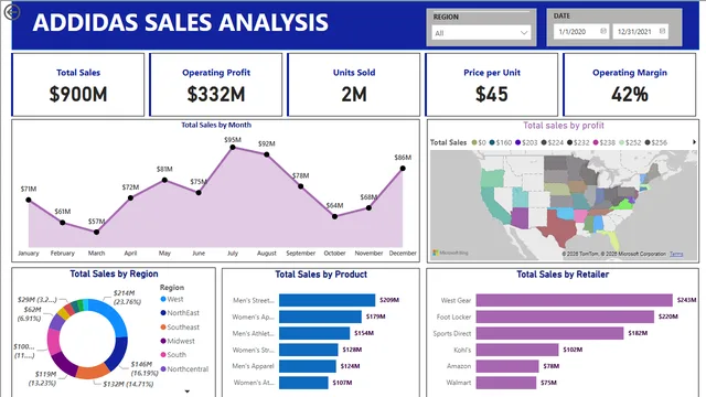 Addidas Sales Analysis — Sales dashboard in Power BI