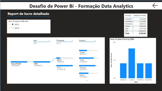 चुनौती 1 — Power BI में Governança BI डैशबोर्ड