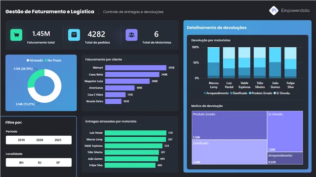 Dasboard-logistica-aula1 — dashboard de Operações em Power BI