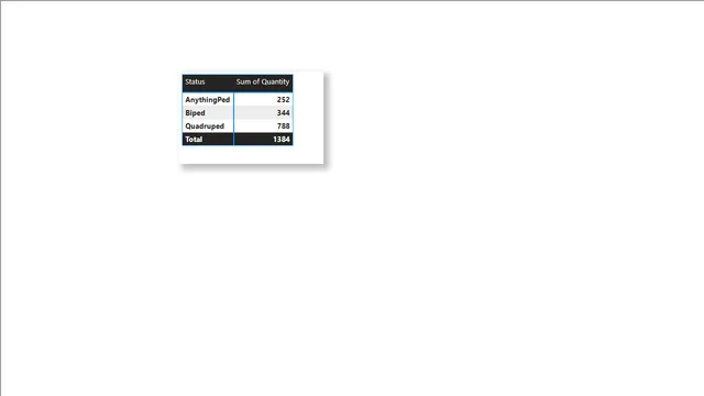 Power BI - question 20-Beginning to like PowerPivot — Power BI में वित्त डैशबोर्ड