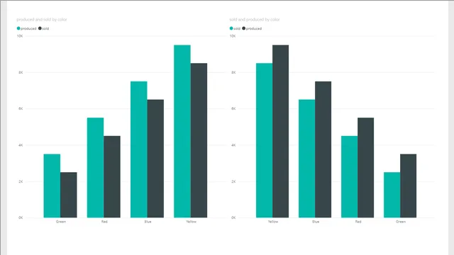 02-many-to-many-example-finished — Power BI में Governança BI डैशबोर्ड