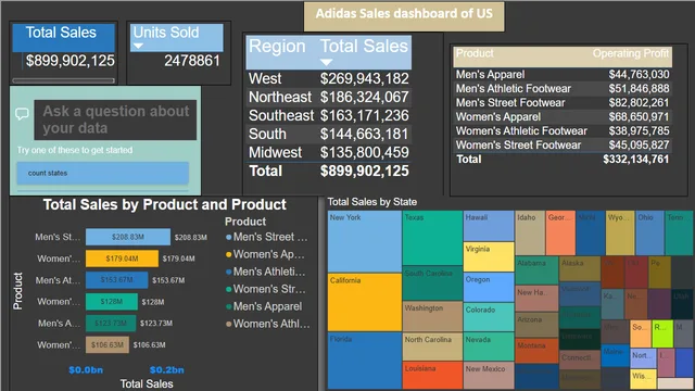 First Dashboard of Adidas Sales on Power Bi new — dashboard de Marketing em Power BI