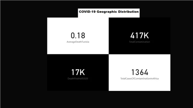 COVID19 GEOGRAPHICAL DISTRIBUTION — Healthcare dashboard in Power BI