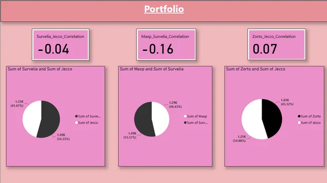 AssignStock — dashboard de Operações em Power BI