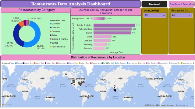 Dashboard_Restaurant Data_Analysis — panel de Ventas en Power BI
