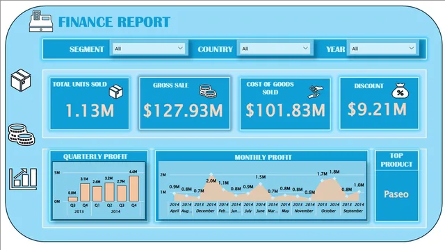 Financial Performance Dashboard by Ayo — Finance dashboard in Power BI