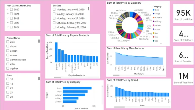 ASM Part1 — Operations dashboard in Power BI