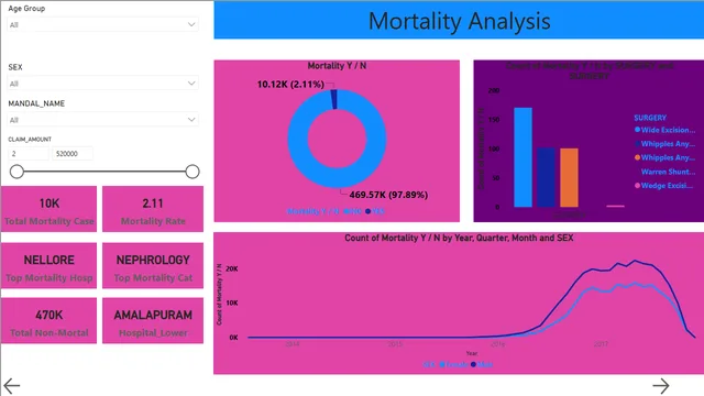 Akshay PDAV26 — HR dashboard in Power BI