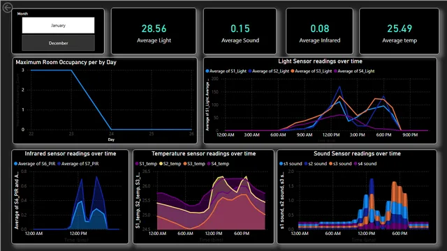 BiFinalExam — dashboard de Educação em Power BI