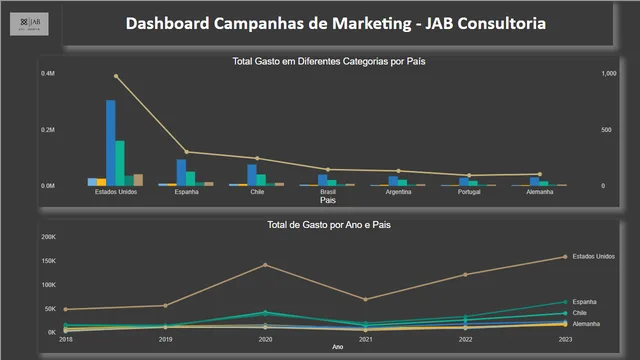 Dashboard02_Marketing — Power BI में मार्केटिंग डैशबोर्ड