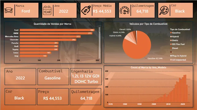 DashboardCarros — dashboard de Operações em Power BI