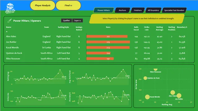Final Output — Governança BI dashboard in Power BI
