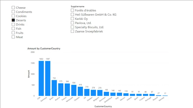The Power BI Masterclass — dashboard de Educação em Power BI