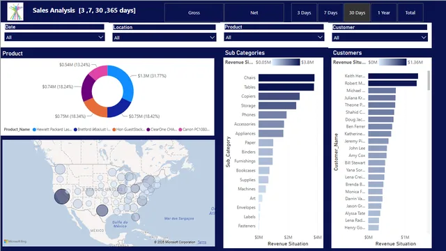 4-year Historical Sales Data — Sales dashboard in Power BI