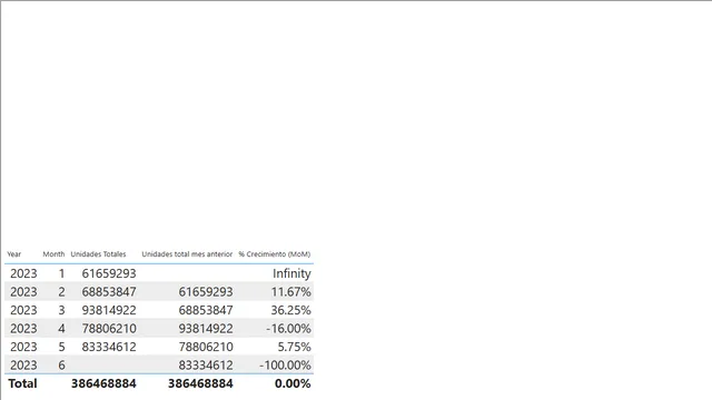 PowerBI-PROJECTO Manipulacion — dashboard de Operações em Power BI