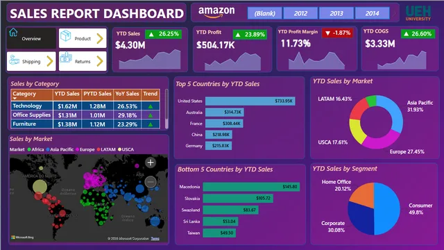 Final project_BI — dashboard de Operações em Power BI