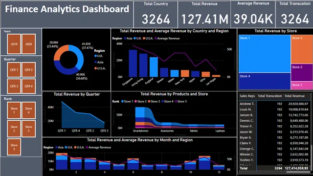 Finance Alalytics — Power BI में वित्त डैशबोर्ड