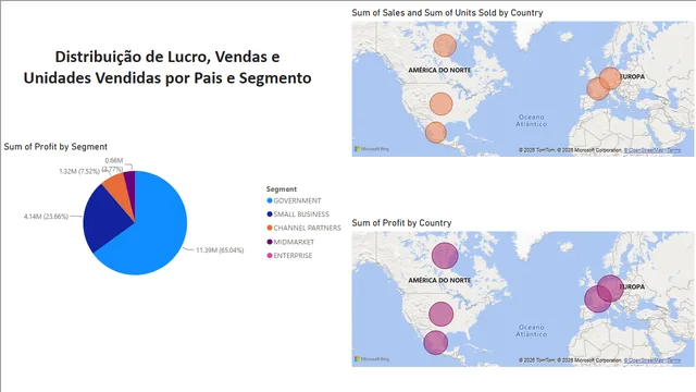 FInancasSampe — Finance dashboard in Power BI