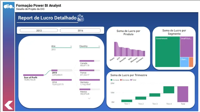 DesafioProjetoDIO-SalesReport-BIAnalyst — dashboard de Vendas em Power BI