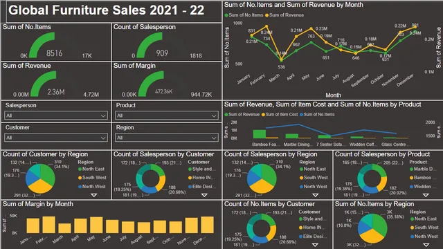 Furtniture_Sales_Workshop — Sales dashboard in Power BI