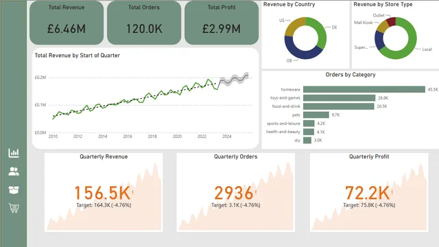 Data Analytics Power BI Report — Governança BI dashboard in Power BI