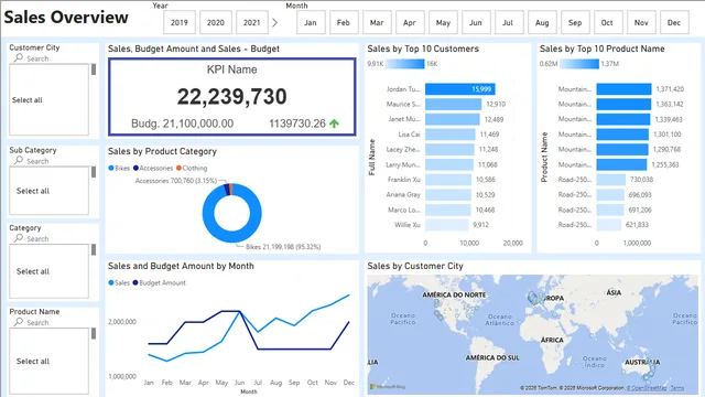 Building an E-commerce Sales Performance Dashboard with Power BI and SQL Server Management Studio — dashboard de Operações em Power BI