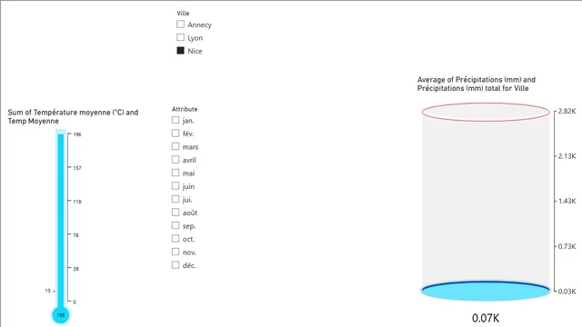 Analyse_climatique — dashboard de Governança BI em Power BI