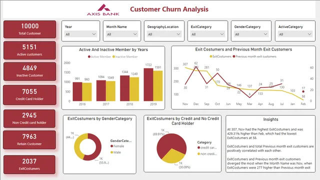 Bank_Analysis_Dashboard — Finance dashboard in Power BI