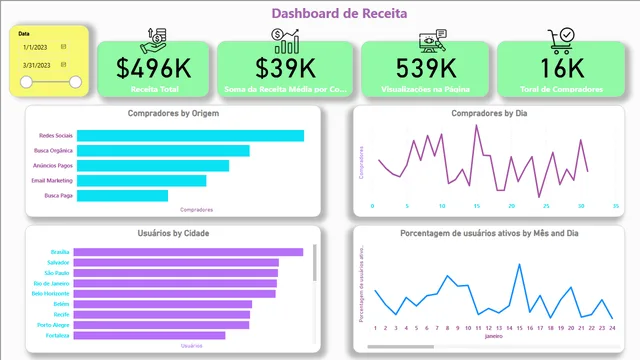 Dash Empresa Mkt Digital — Marketing dashboard in Power BI