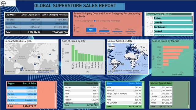 ASSIGNMENT NEW2 — dashboard de Gestão de Projetos em Power BI