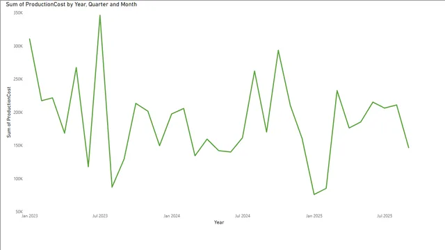 Ayswarya_Power_BI_Project_Part1 — dashboard de Educação em Power BI