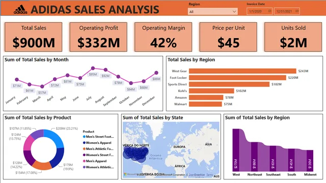 Adidas_Sales_Analysis — Sales dashboard in Power BI