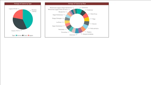 ANS 70 छेद की सच्चाई — Power BI में Governança BI डैशबोर्ड