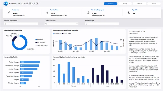 Headcount Demo — dashboard de RH em Power BI