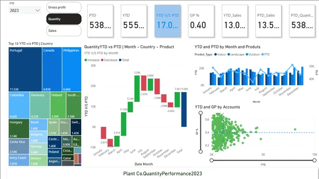 Company_Performance — Power BI में वित्त डैशबोर्ड