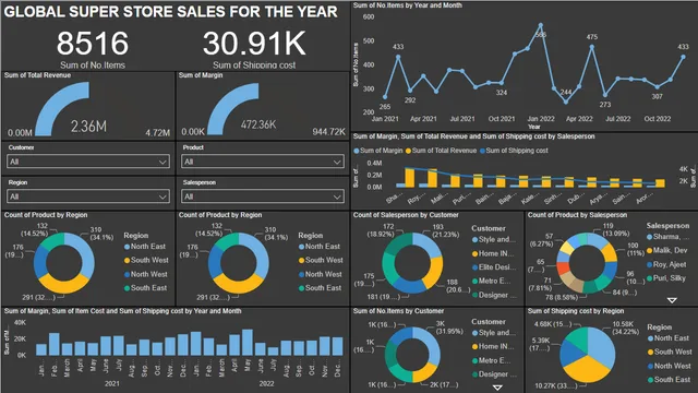 Big shop — dashboard de Vendas em Power BI