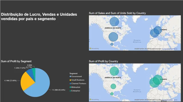 Project Challenge Analyzing Sales Data in Power BI — Sales dashboard in Power BI