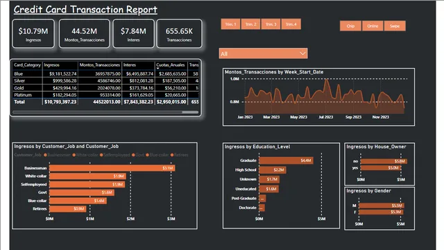 EJERCICIO1PBI — dashboard de Educação em Power BI
