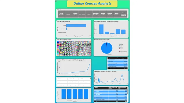 EdTech StartUp Report — dashboard de RH em Power BI