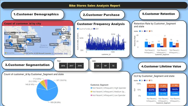 Bikestores Sales Individualt — dashboard de Vendas em Power BI