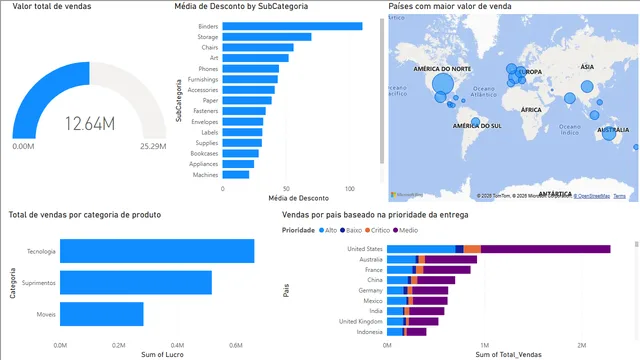 Dashboard demonstrativo de RH — dashboard de RH em Power BI