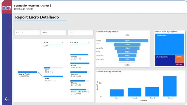 Project Challenge_Sample Financials — Finance dashboard in Power BI