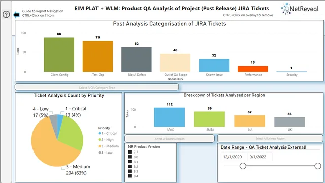EIM Platform Defect Analysis by Product QA 2020 Onwards cf hh v1-8  2022 131022 — dashboard de Operações em Power BI