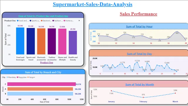 Captain_project_in_Power_Bi — dashboard de Operações em Power BI