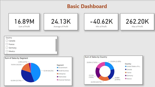 Basic_Dashboard — dashboard de Operações em Power BI