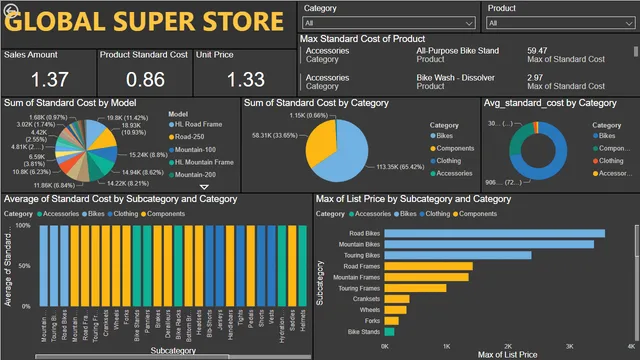 Divyani_Patel_Global_store_data_PowerBI — Power BI में संचालन डैशबोर्ड