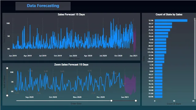 First Dashboard — dashboard de Operações em Power BI